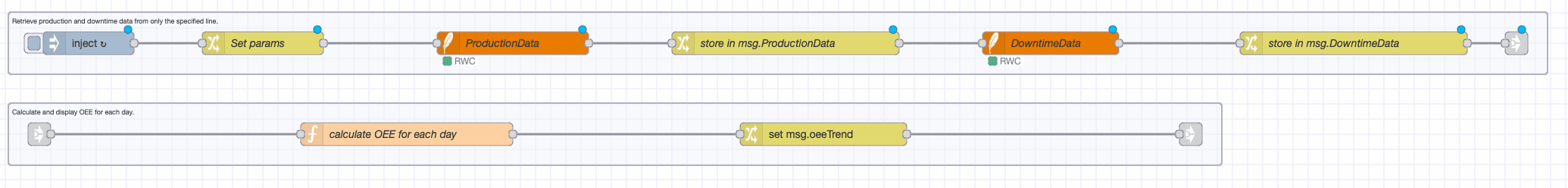 Flows that calculate the OEE for each day over the last 30 days